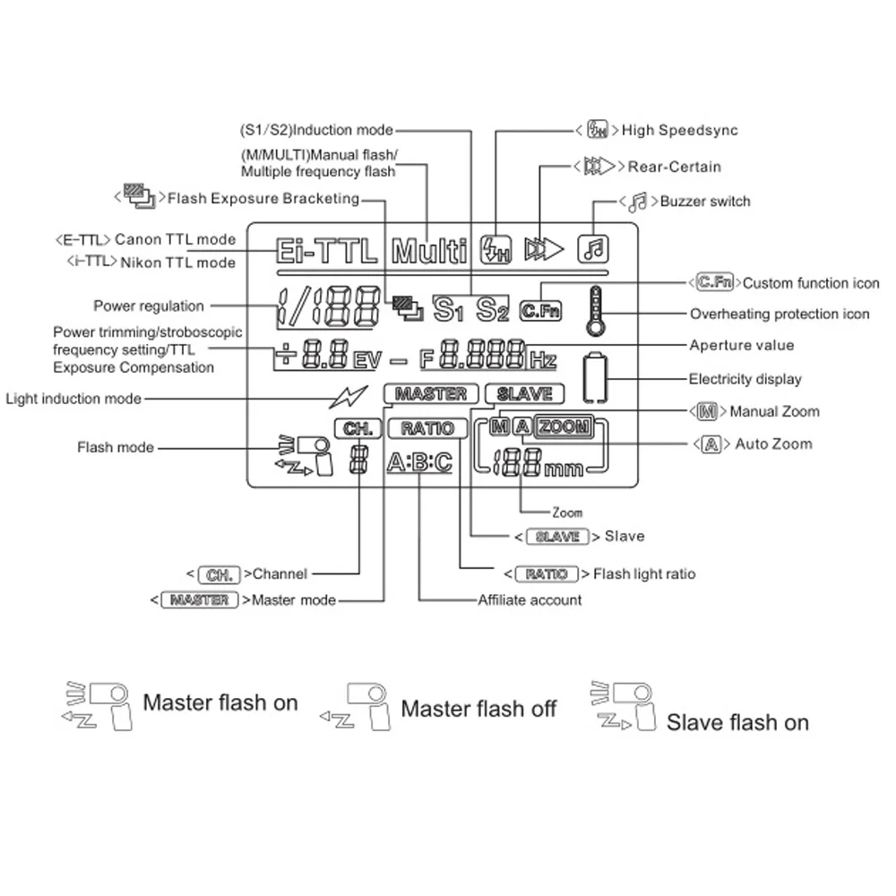 Andoer AD-980II вспышка для камеры Speedlite i-ttl HSS 1/8000 беспроводной Master Slave GN58 для вспышки Nikon D5200 D7200 D7100 D7000 DSLR
