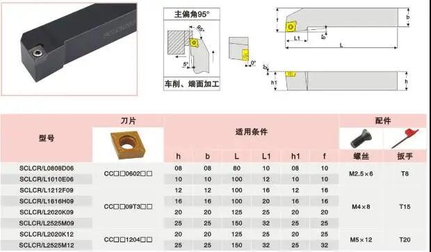 SCLCL0808F06/SCLCR0808H06/SCLCL1010F06/SCLCR1010H06/SCLCL1212H06/SCLCR1212H06/SCLCL1616H09/sclcr20kcl20kcnc инструмент|cnc holder|cnc tool