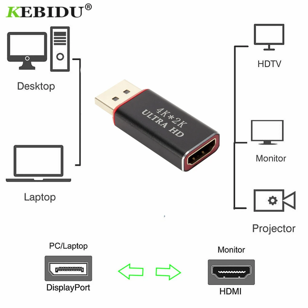 Горячая Распродажа DP to HDMI с поддержкой 4K конвертер адаптер Дисплей Порты и