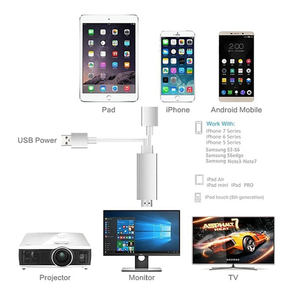Lightweight Adapter USB To HDMI Universal For IPhone Android High-speed Portable Audio Durable Converter Cable | Электроника