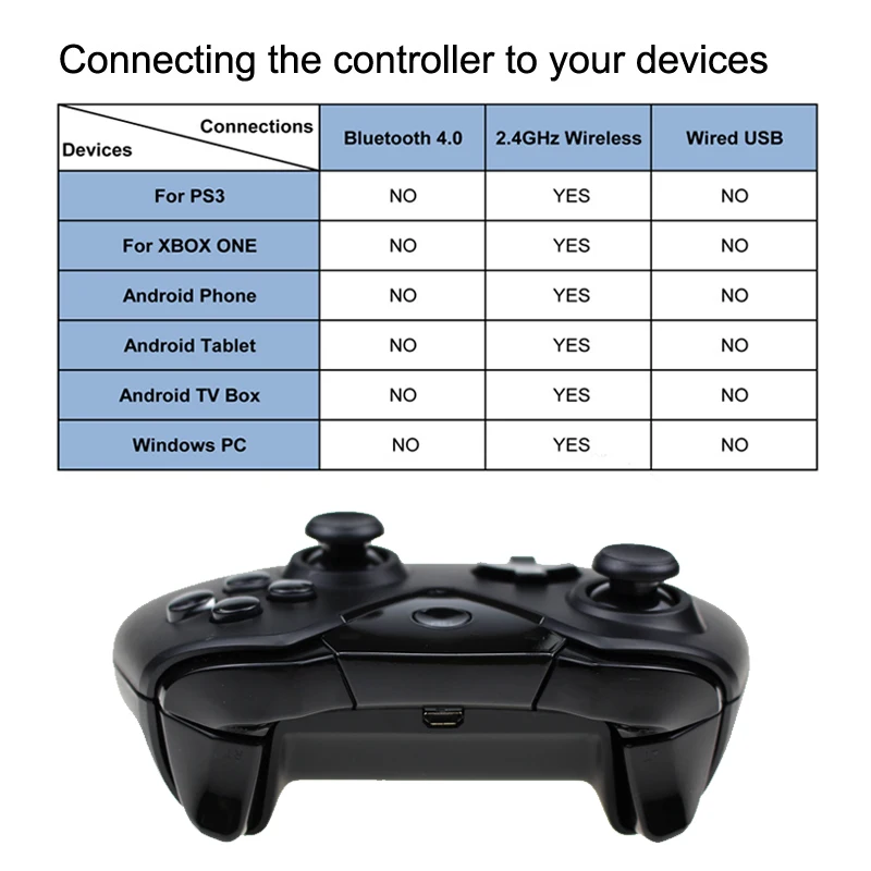 2 4G Беспроводной контроллер для microsoft Xbox One джойстик двойной шок Win 10/7/8 PS3