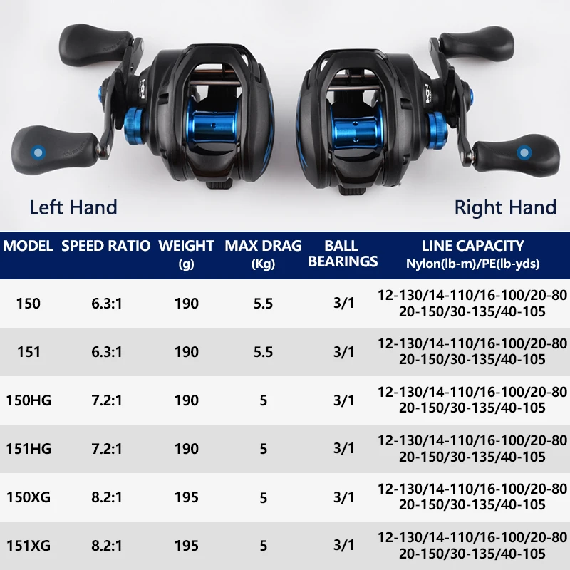 Катушка для спиннинга SHIMANO SLX 3 + 1BB 6 3: 1/7.2:1/8 2: 1 | Спорт и развлечения
