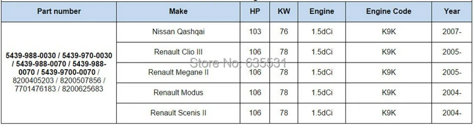 Shan Turbo Ремкомплект BV39 54399700030 54399700070 8200625683 для Nissan Qashqai для Renault модус Megane Scenic K9K 1.5L dCi