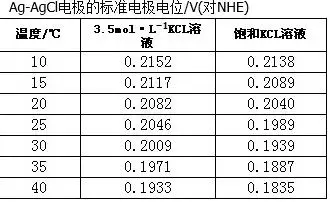 Электрод с жидким наполнителем R218 электрод из серебристого хлорида для