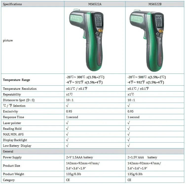 Mastech MS6522B инфракрасный термометр портативный ЖК-цифровой термометр 10:1(D: S) Бесконтактный ручной лазерный тестер промышленный инструмент
