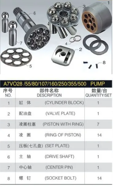 

Repair REXROTH BENT PUMP A7VO355 hydraulic oil pump spare parts accessories