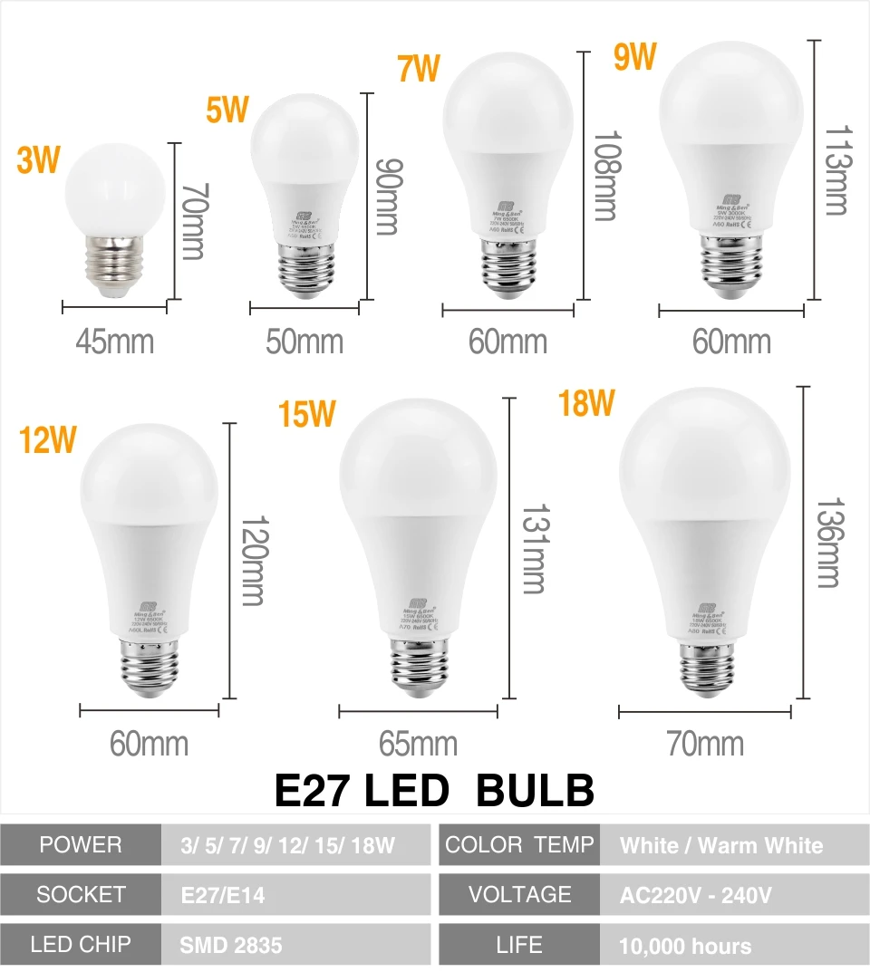 10 шт. светодиодный лампы E27 3 Вт, 5 Вт, 7 Вт, 9 Вт, 12 Вт, 15 Вт, 18 Вт AC 220V 230V умная ИС(интеграционная схема) SMD2835 СВЕТОДИОДНЫЙ свеча светильник Лампада ампулы Bombilla лампы светильник