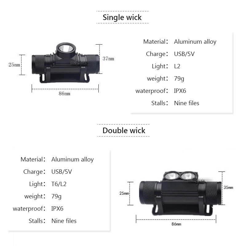 CREE XM-L2 светодиодный мини налобный фонарь с зарядкой от USB 9 режимов