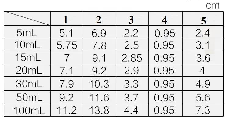 

FCL wholesale.5/10/15/20/30/50/100ml empty transparent glass essential oil bottle(without cap)