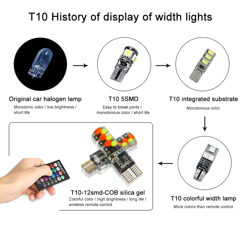 Автомобильная светодиодная RGB лампа T10 W5W 12 В для создания атмосферы декоративное