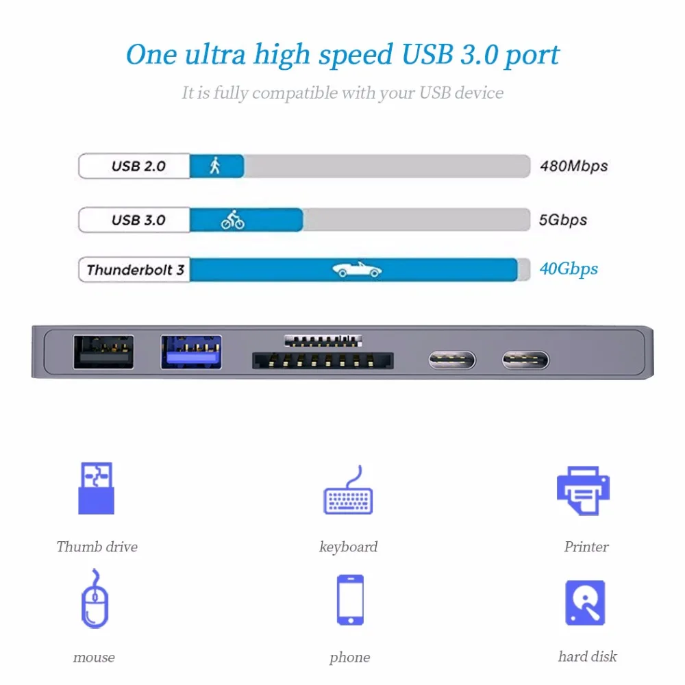 USB-C концентратор к HDMI 4k USB C адаптер с SD/Micro SD кардридер 3 0 порт питания комбо для