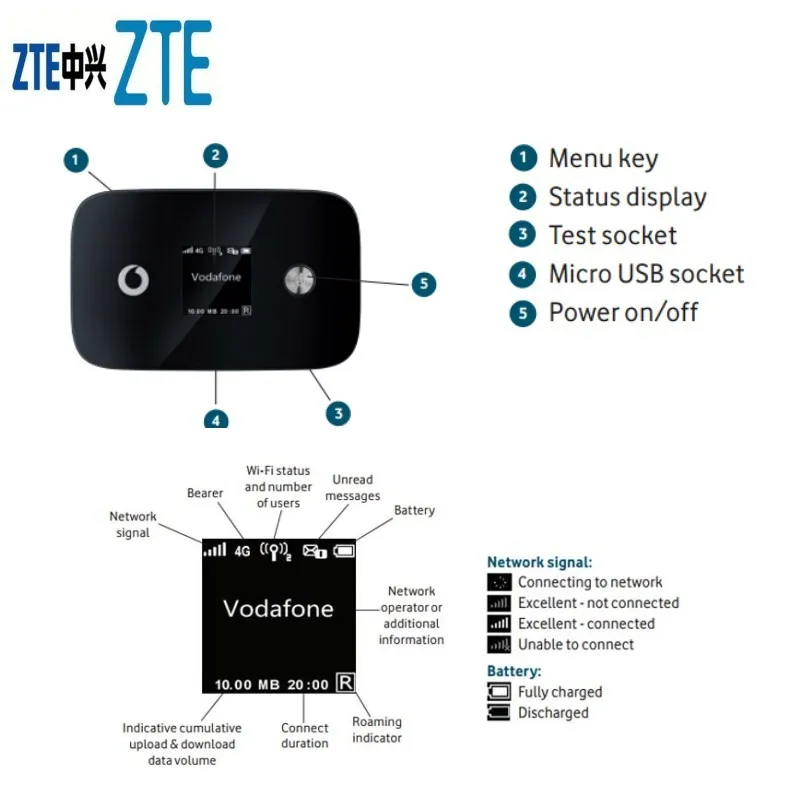 

Мобильная точка доступа Wi-Fi Vodafone R226 LTE Cat6