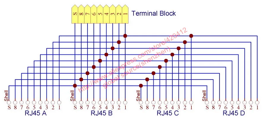 Коммутационная плата RJ45 с 2 разъемами и 2*8 контактами клеммные колодки монтажной