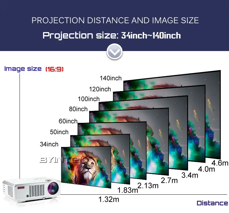 BYINTEK BL110 Cheap Home Theater Cinema Portable HDMI Projector fuLl HD 1080P USB LCD LED Proyector Projetor | Электроника