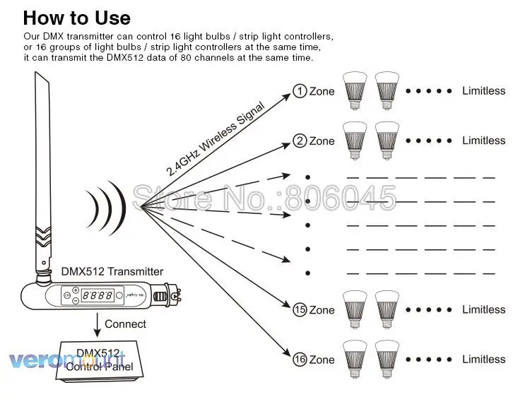 Milight FUTD01 DMX 512 светодиодный передатчик 2,4G беспроводной 3Pin XLR DMX512 приемник адаптер для дискотеки светодиодный прожектор