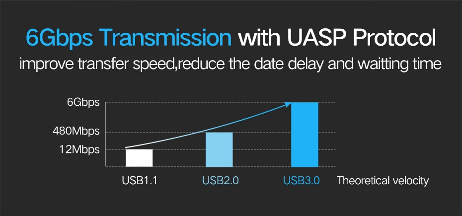 Ugreen sata usb3.0 поворотный Рабочий стол твердотельный накопитель 3,5 дюйма Жесткий диск кабель передачи данных легко управлять линия 2,0