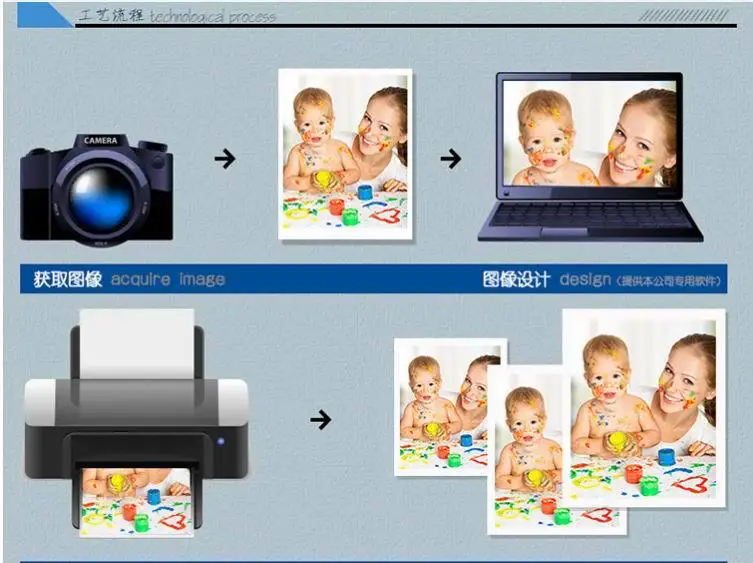 Цифровой 3D вакуум футболка теплообмена печатная машина