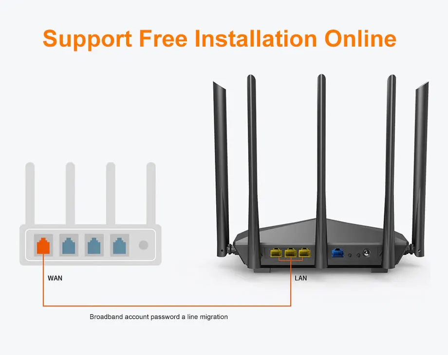 Новейшая Tenda AC11 5 * 6dBi HG антенны AC1200 Гигабитный беспроводной Wi Fi роутер Wifi