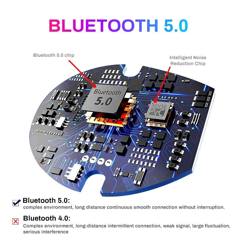ESVNE XG TWS 5 0 Bluetooth беспроводные наушники громкой связи стерео спортивные гарнитура