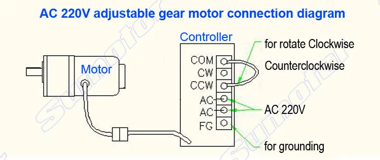 120W AC 110V 220V 50/60HZ высокого числа оборотов высокого вращающего момента электродвигателя с регулятором скорости вращение по часовой стрелке и против переменной для медогонки 1350 об/мин