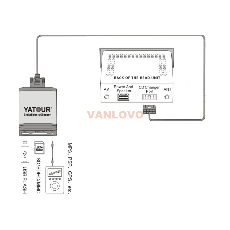 Цифровой музыкальный переходник YATOUR USB SD Aux in MP3 интерфейс для TOYOTA Corolla Verso AR10 /