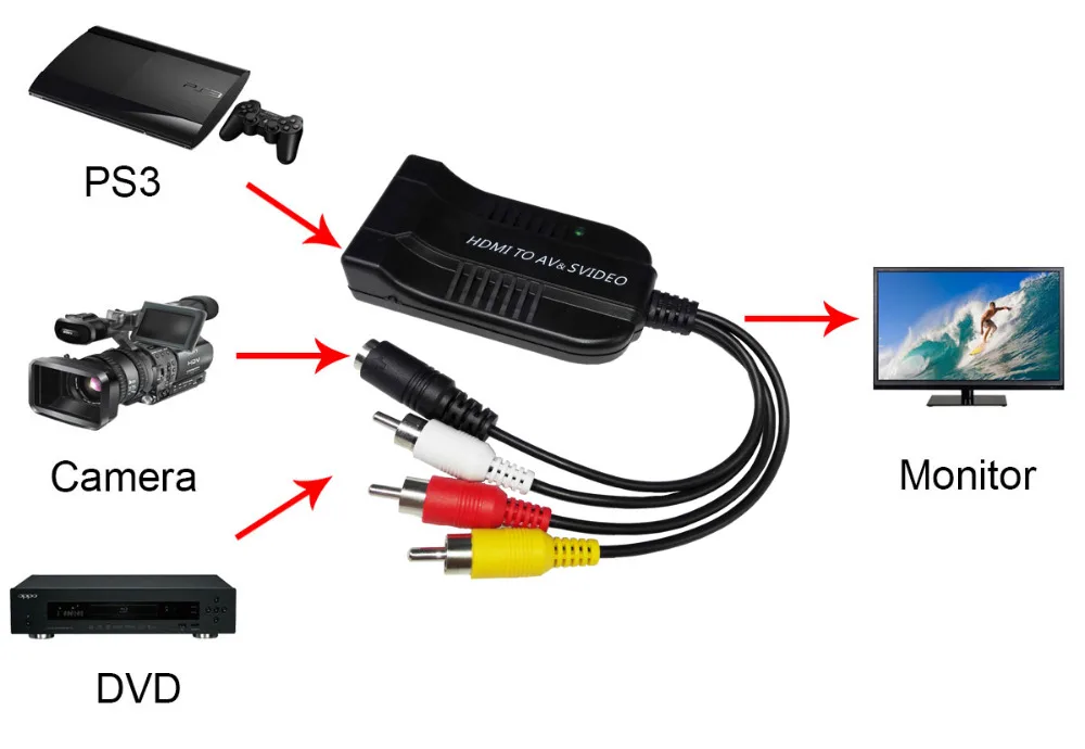 Адаптер преобразователя видео AV CVBS 1080P HDMI-штекер RCA для ТВ | Электроника