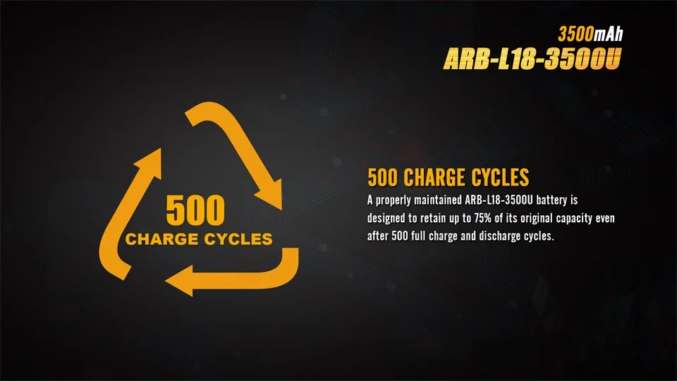 Аккумулятор для зарядки Fenix ARB-L18-3500U 3500mAh USB (1 шт.) | Лампы и освещение