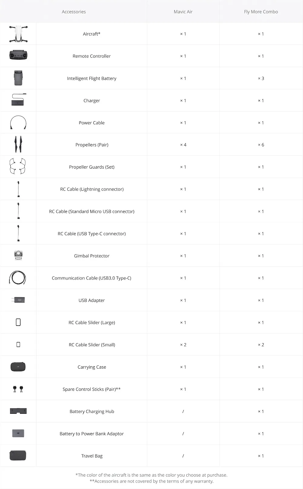 DJI Mavic Air fly more combo, беспилотные летательные аппараты с 3-осевому гидростабилизатору и 4K Камера и 8 Гб Встроенная память бренд в