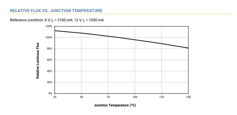 СВЕТОДИОД cree xhp70 30 Вт 4022лм 6v12в cree диод сильный светильник-вспышка лампы для мотоциклов Автомобильные лампы головной светильник источник