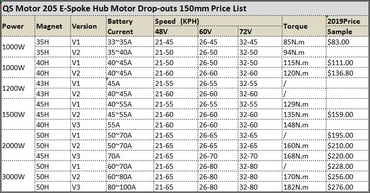 Горячая Распродажа QS мотор E-spoke 3000W 205 50H V3 концентратор двигателя для электрического biccycle 30*4T 72V 820 об/мин