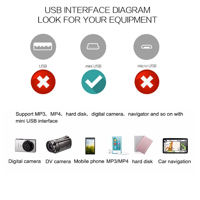 Мини USB зарядное устройство для ПК DC кабель питания синхронизации данных камеры