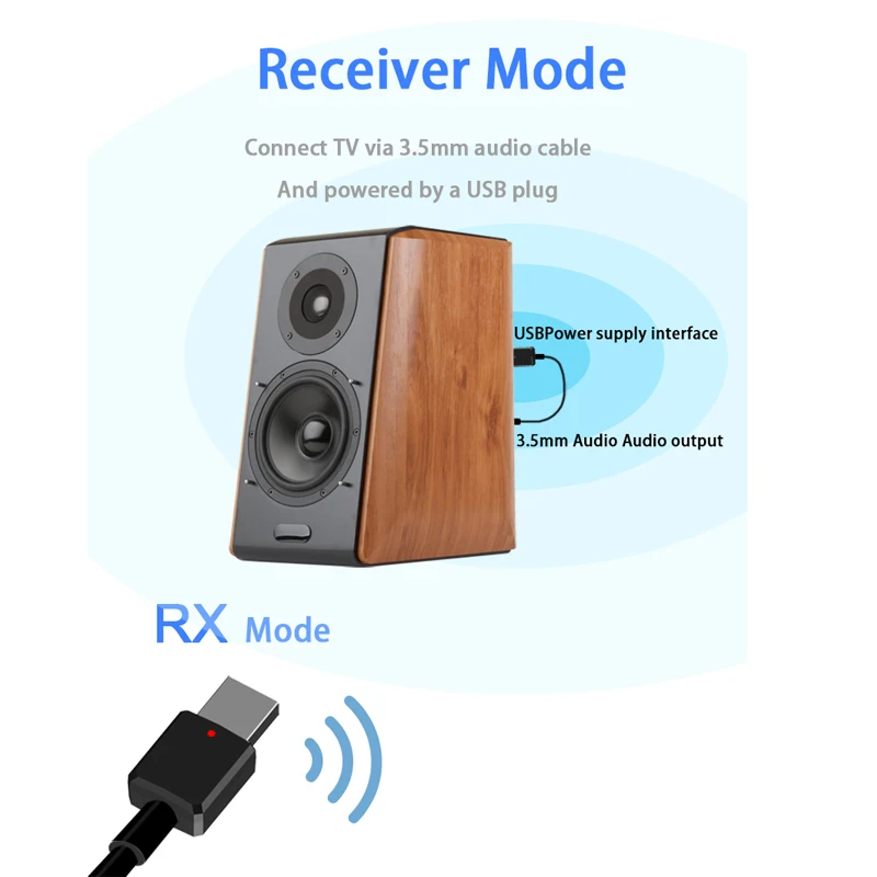 5 0 USB Bluetooth передатчик аудио Приемник Беспроводной приемный 3 мм 2 в 1 AUX адаптер для