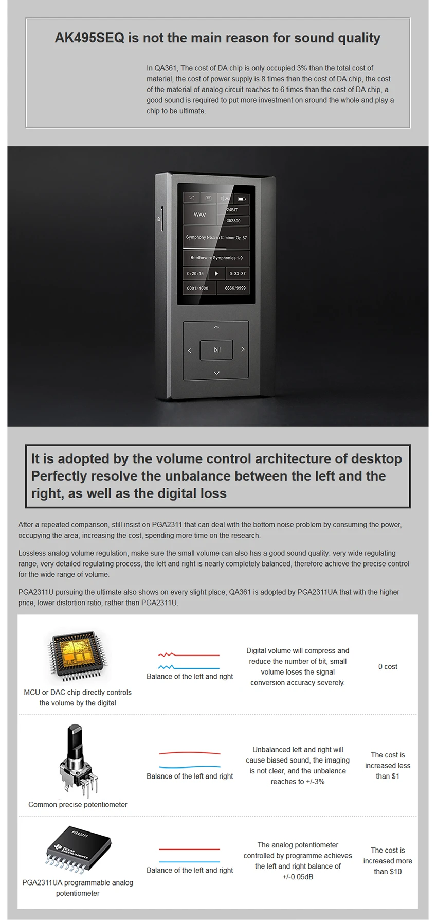 QLS QA361 HiFi без потерь чистый звук DSD жесткий код музыкальный плеер MP3 двойной фемтосекундные часы AK4495SEQ ЦАП чипы 6* OPA1622 3800mAH