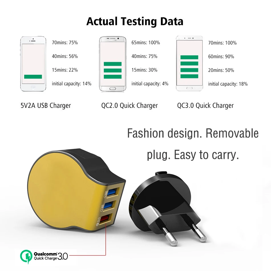 AIXXCO usb Зарядное устройство док станция Qualcomm Quick Charge 3 0 Мобильный телефон настенный