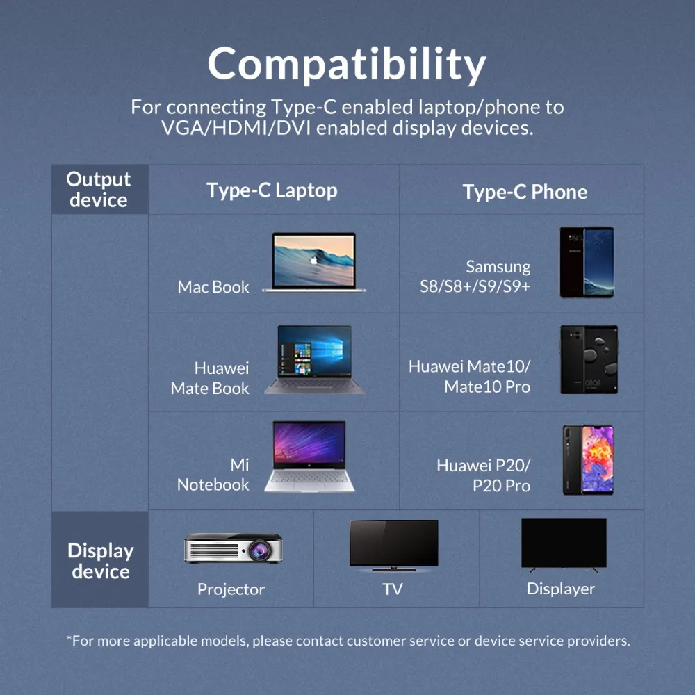 Адаптер ORICO USB C VGA DVI Type 4K для Samsung Galaxy S10/S9/S8 Huawei Mate 20/P30 Pro C|Кабели передачи данных| |