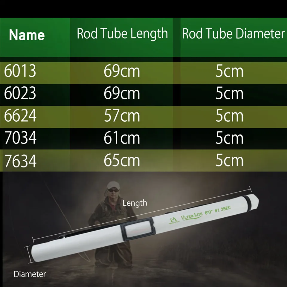 Maximumcatch Ultra Lite 1/2/3WT 6-7.6ft Fly Rod Средний Быстрый Малый Стример Летать Удочка с трубой Cordura