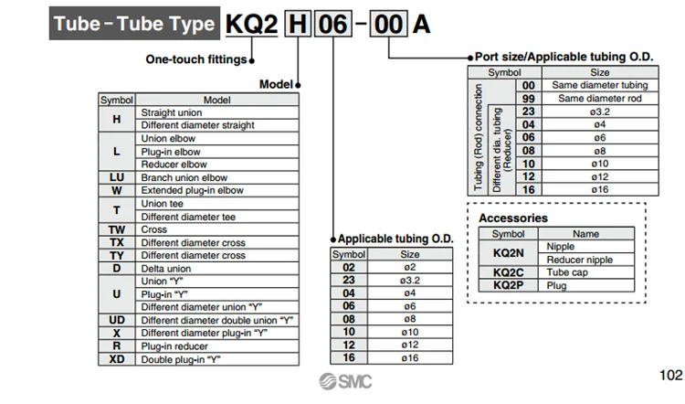 KQ2P-04 KQ2P-06 KQ2P-08 KQ2P-10 KQ2P-12 SMC Воздушный шланг Быстрый разъем пластиковые трубы фитинг для пневматического соединения KQ2P серии