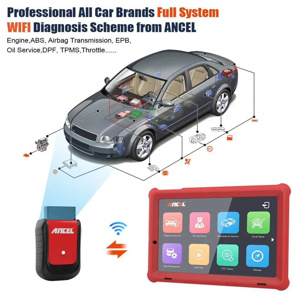 OBD2 WiFi Автомобильный сканер ANCELX5 профессиональная полная система автомобильный