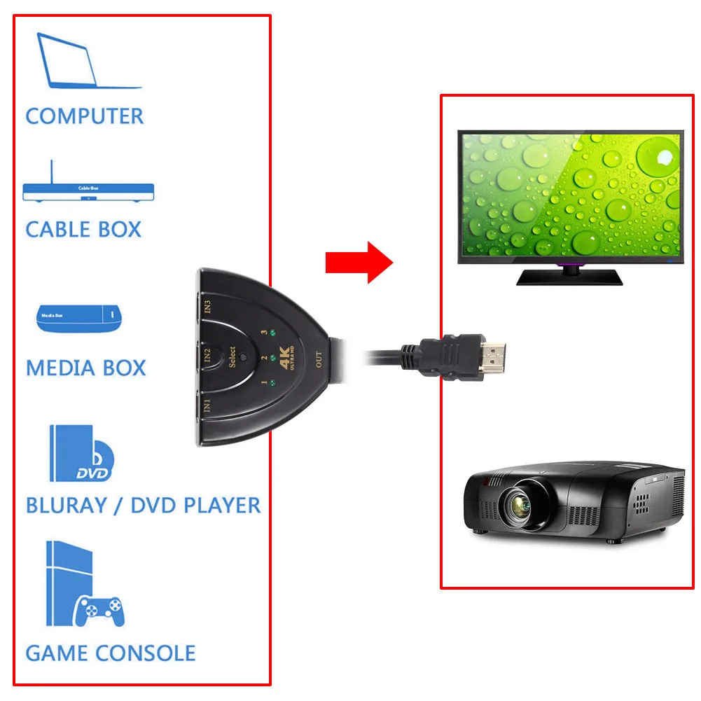 Лидер продаж 2019 HDMI 3 порта мульти дисплей Авто Переключатель концентратор 4K