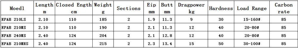 ECOODA EPAB, 2,1 м, 2,4 м, 30#40#50#, спиннинговое удилище для океанской лодки, спиннинговое удилище, удочка для морской рыбалки, светящийся наконечник краски, 2 сек
