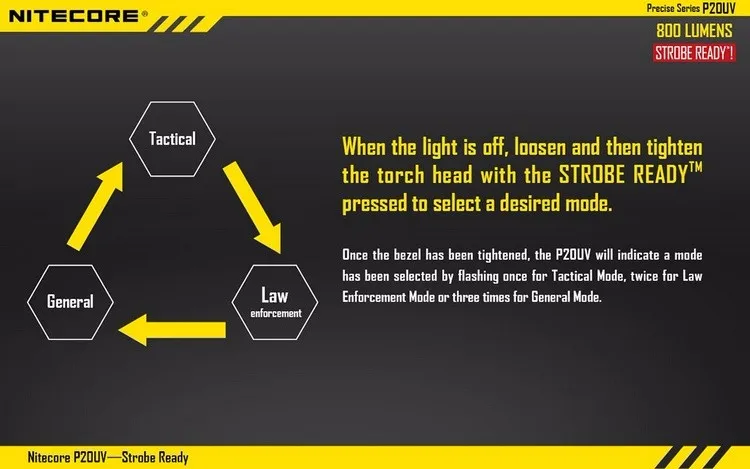 NITECORE P20 P20UV CREE U2 светодиоды ультрафиолетовая Экипировка силовые военные уличные походные охотничьи Тактические фонарики