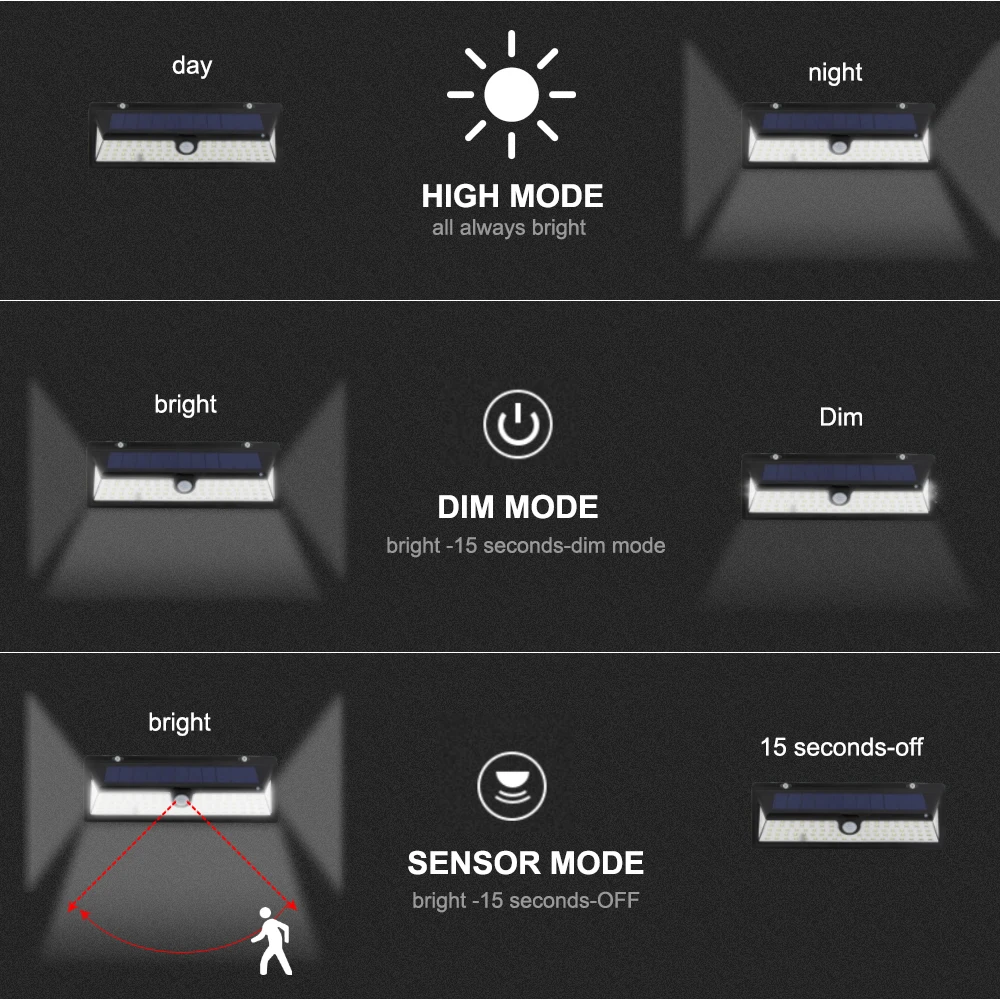 LEDs Solar Powered Light Outdoor Motion Sensor Garden Wall Waterproof 3 Mode 44/90 Rechargeable Lamp | Лампы и освещение