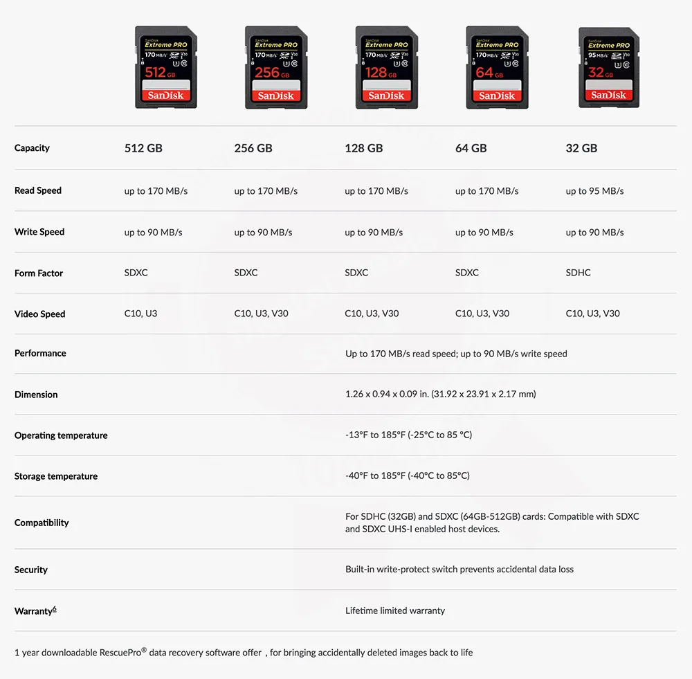Двойной Флеш-накопитель SanDisk Extreme PRO SD карта 32 ГБ 64 оперативной памяти 16 Гб
