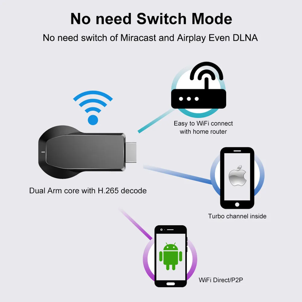 ТВ приставка Anycast M100 с поддержкой Android и Ios Wi Fi 2 4g 4k Hdmi Miracast Dlna Airplay Wifi|SmartTV-стики