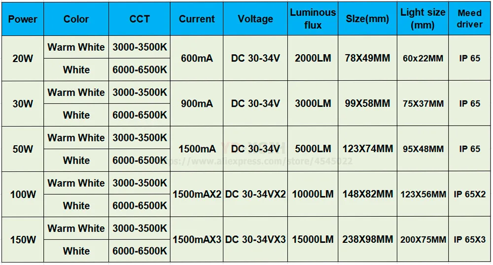 20 Вт 100% полная мощность светодиодная затопленная печатная плата SMD 2835