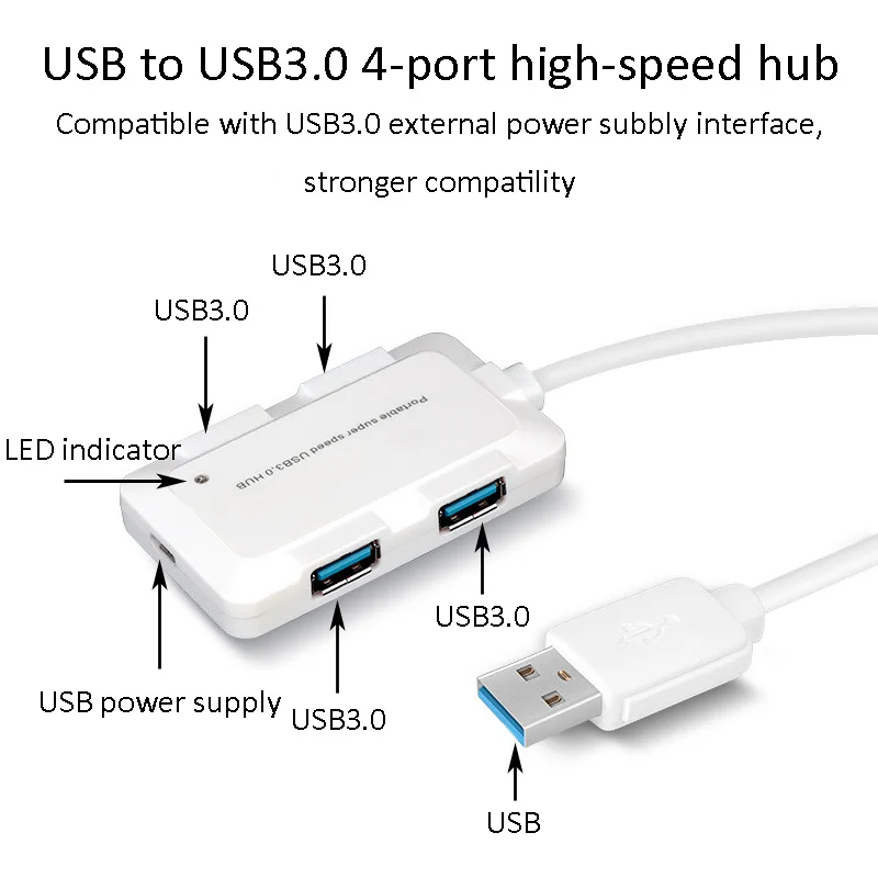 Высокоскоростной USB 3.1 4 порта 3.0 Type C|Зарядные устройства для телефонов| |