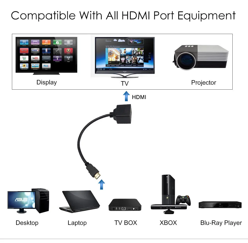 HDMI от 2 до 1 выход кабель переключатель Папа к женскому M/F в адаптер конвертер