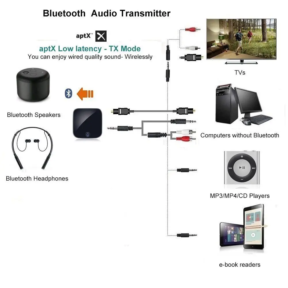 CSR Bluetooth аудио передатчик приемник CSR8670 Aptx HD адаптер оптический Toslink/3 5 мм разъем