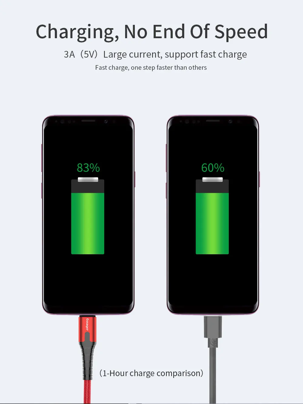 Essager светодиодный кабель передачи данных Micro-USB для быстрой подзарядки шнур 0,5/1/2 m кабель usbc для Xiaomi samsung Oneplus 7 Pro мобильного телефона Зарядное устройство