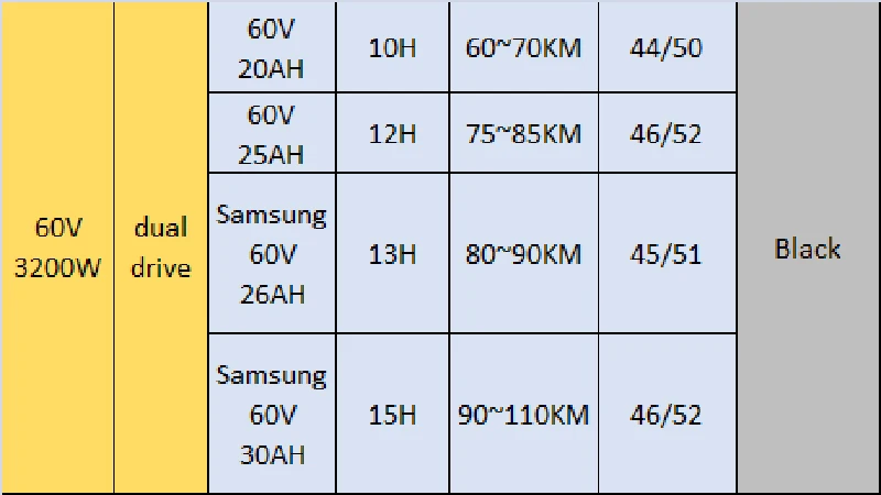 JS 60 в 3200 Вт 11 дюймов мощный литиевый аккумулятор электрический скутер бесщеточный мотор складной Многофункциональный унисекс CE скейтборд для взрослых